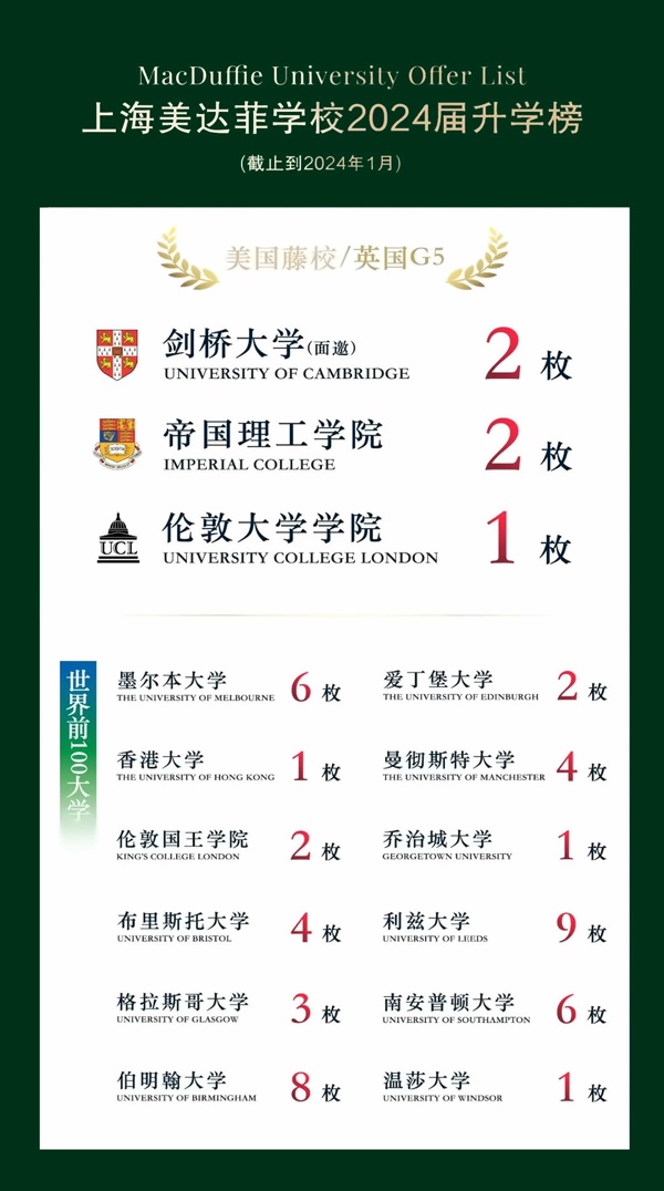 上海美达菲学校2024年升学榜.jpg