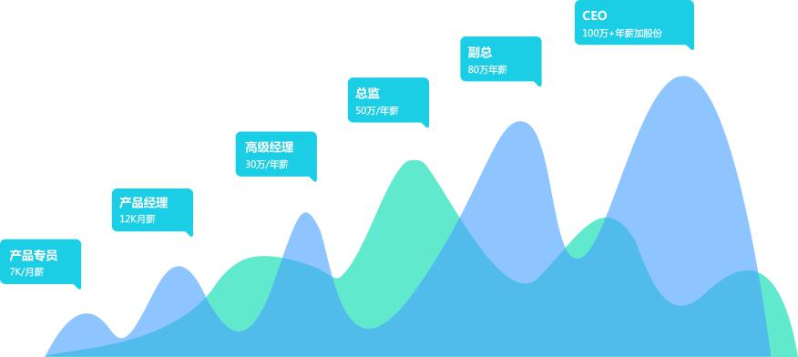 牛X的CEO都从产品经理起步