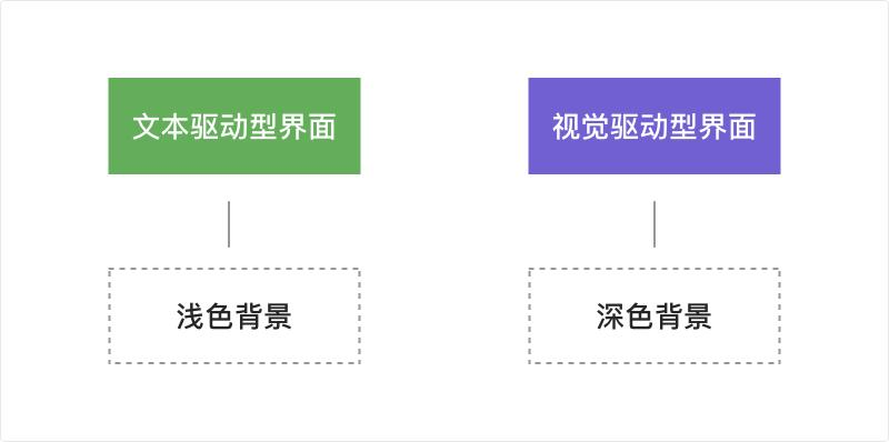 UI设计9