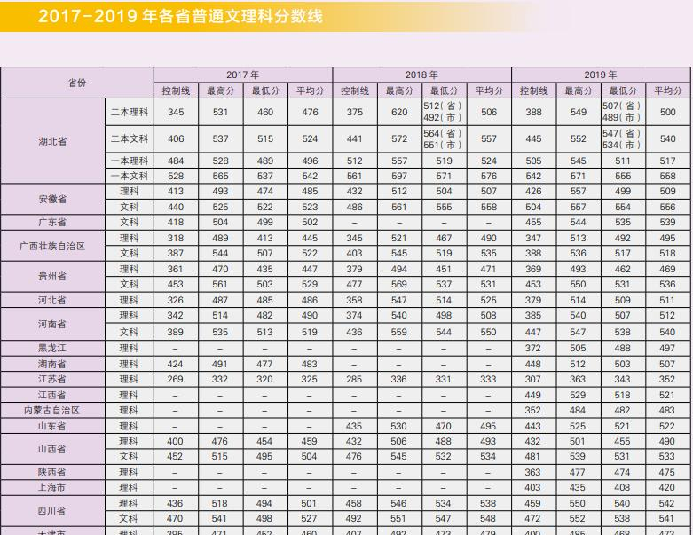 江汉大学