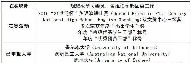 个人成绩及获奖情况.jpg