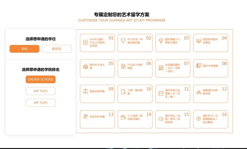 TOP直申课