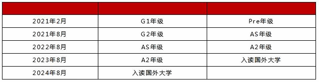 学制设置