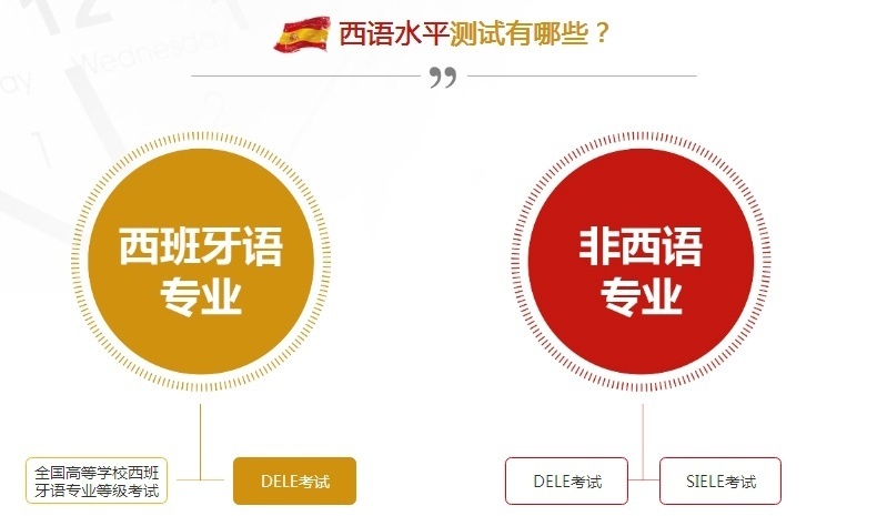 为什么要学习西班牙语？
