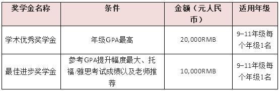 上海励滕伯克曼学校在校学生奖学金.jpg