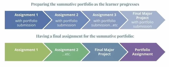 FA孚爱国际艺术教育