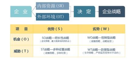 SWOT分析法2.jpg