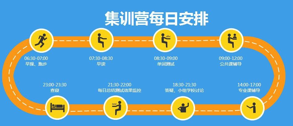 广州比较好的考研培训机构是哪个