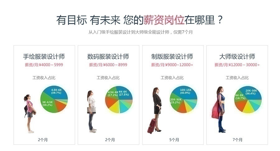 五大**服务 解除您的后顾之忧