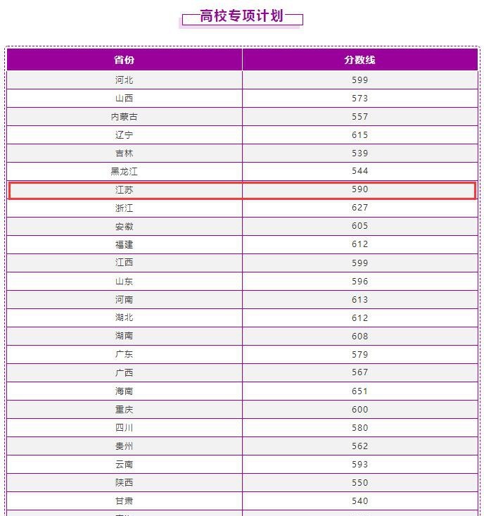 2022南京理工大学录取分数线一览表（含2020-2021历年）