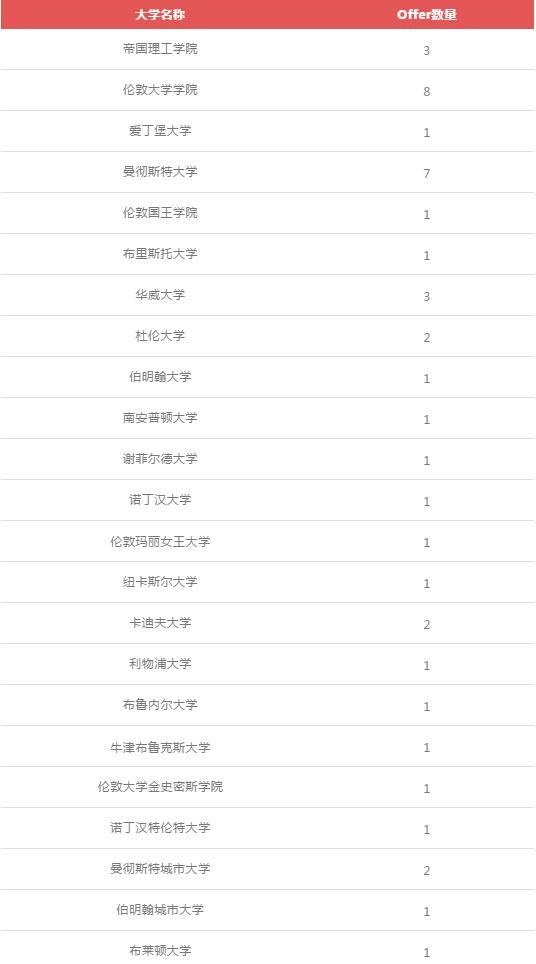 新英国方向.jpg