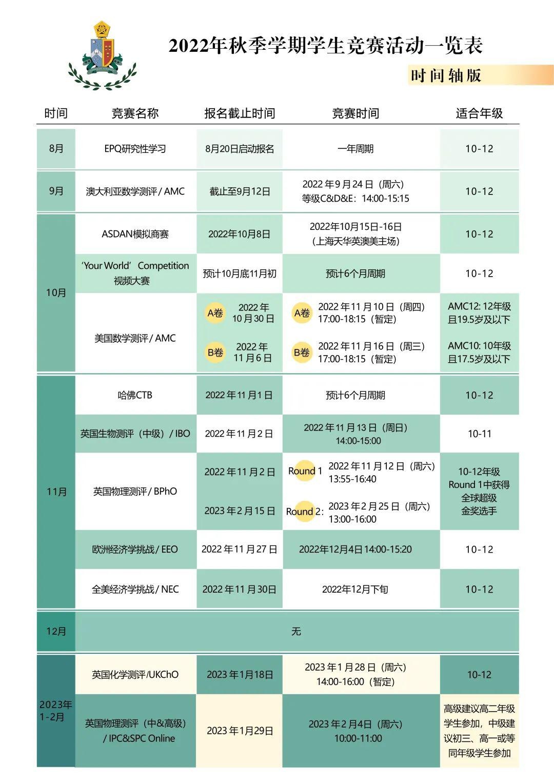 2022下半年国际竞赛一览表（时间轴版）.jpg