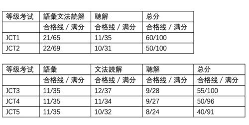 JLCT成绩判定标准