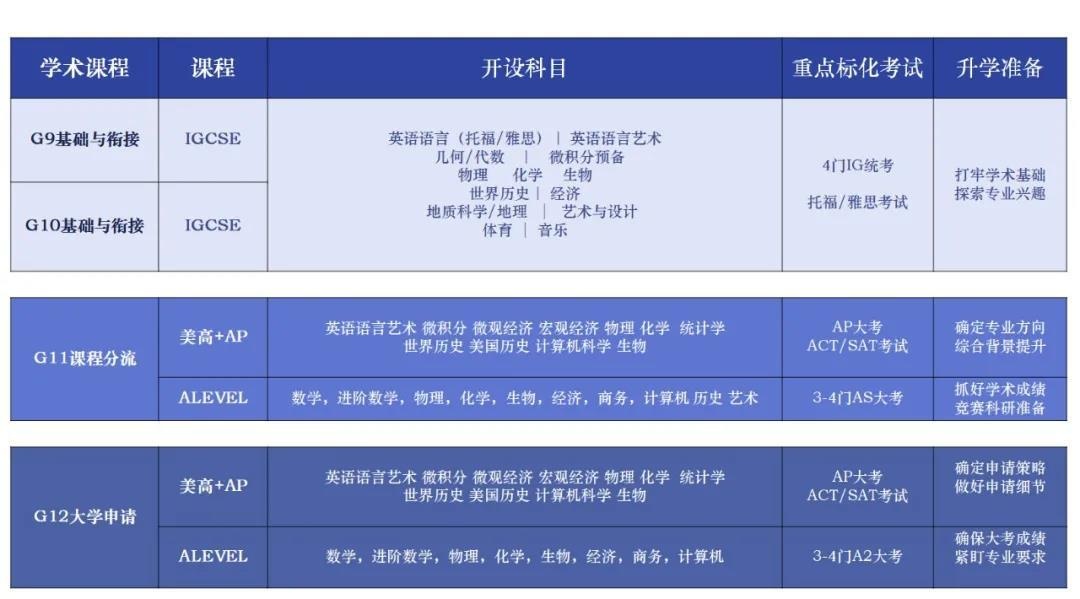 课程设置2.jpg