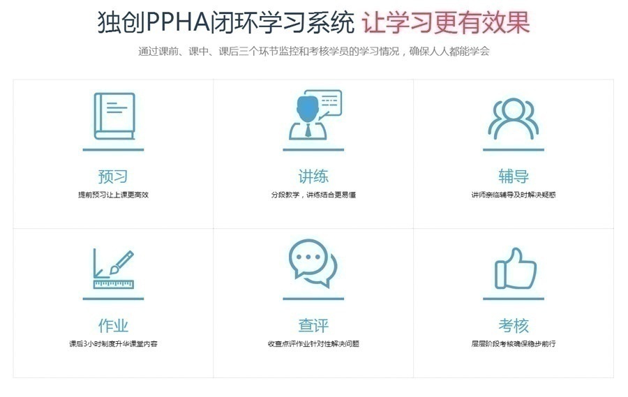 **课程涵盖六大核心技能 打破职业岗位界限