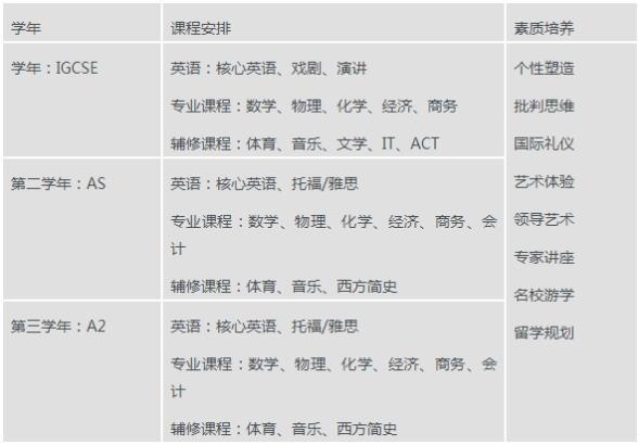 A Level课程设置.jpg