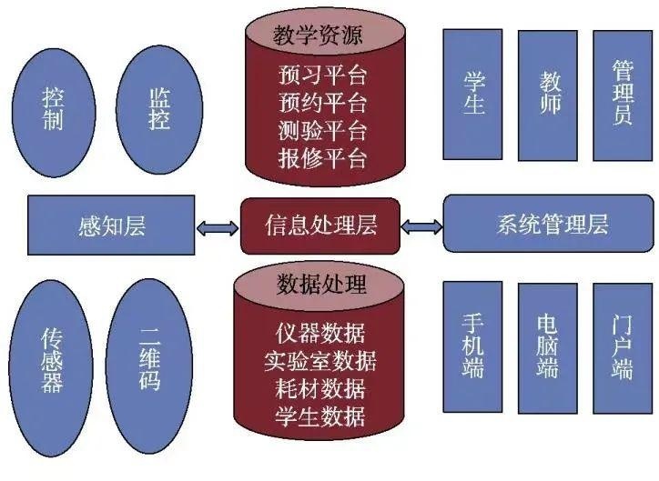  南京理工大学紫金学院