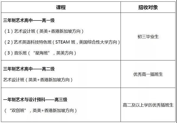 课程及招生对象