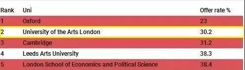 比剑桥还难进的大学，北京爱迪学校又拿到一枚offer！