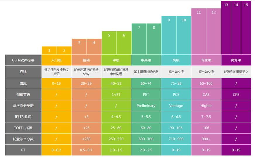 课程体系