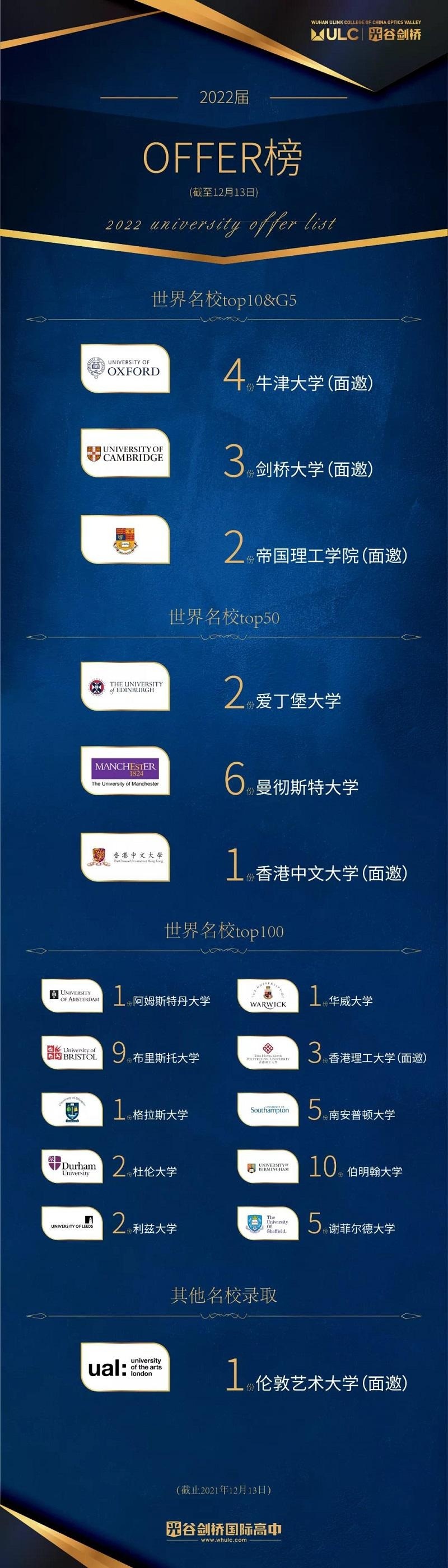 武汉光谷剑桥