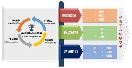 上海常青藤小学英语学科核心素养培养.jpg