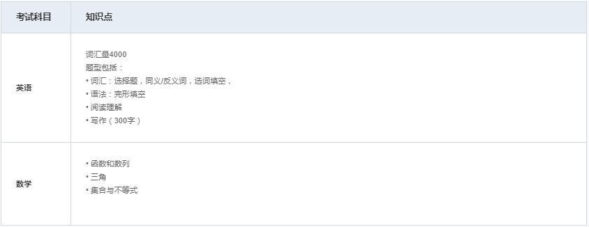 在读高二年级报考2年制考纲（中文卷）.jpg