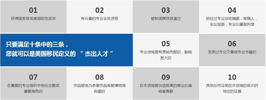 有才就能移，美国*优先类移民
