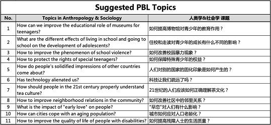 人类学&社会学选题示例.jpg