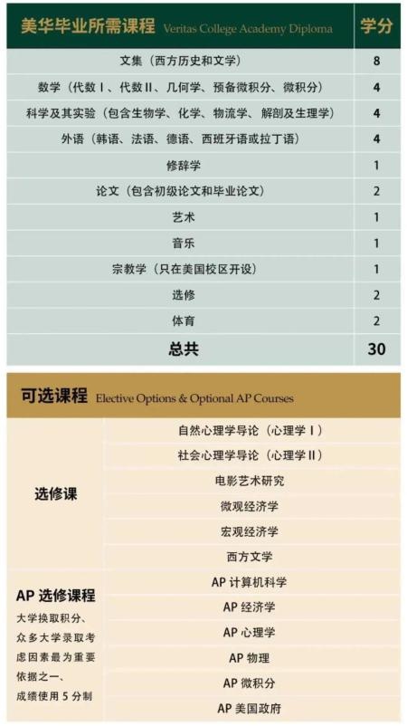 美华学校课程体系.jpg