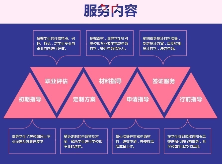 威久教育