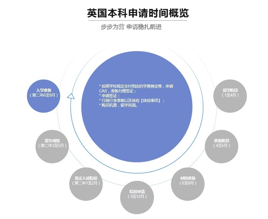 英国留学培训服务课程