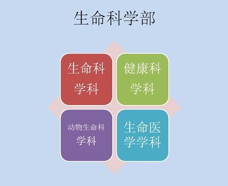 日本仓敷艺术科学大学生命科学部.jpg