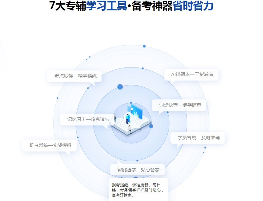 二级建造师培训