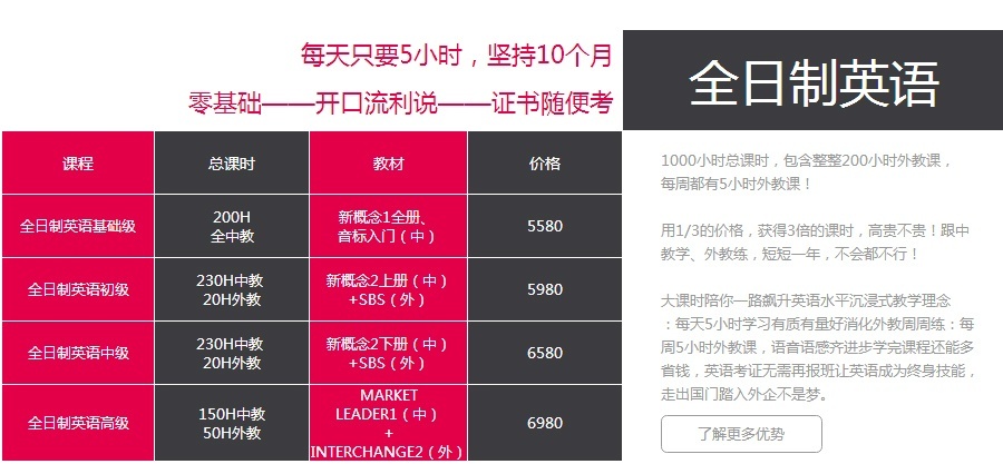 上海英语培训，新世界英语是个不错的选择