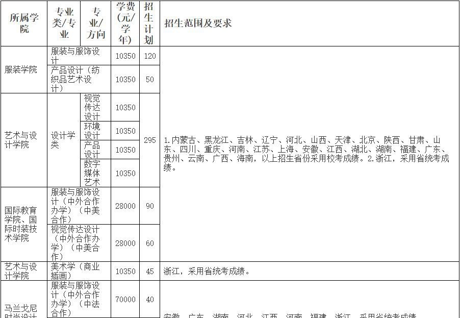 2023年浙江理工大学美术类专业本科招生简章