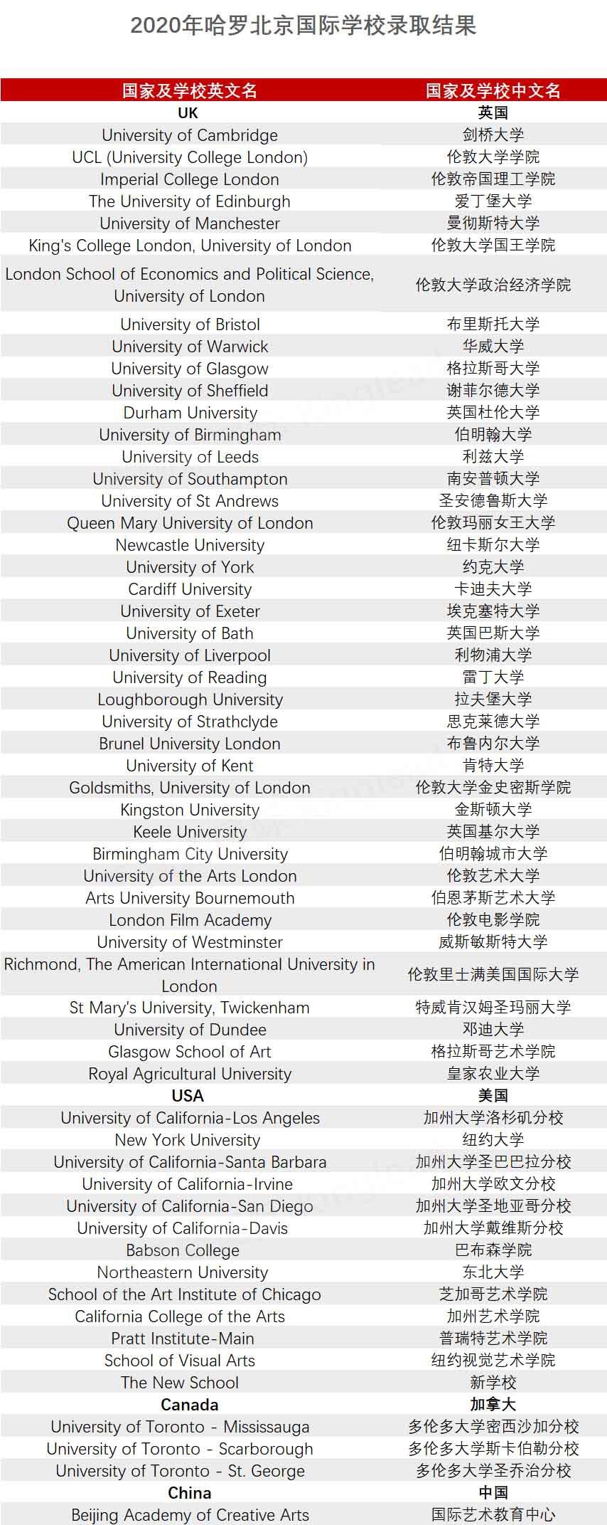 北京哈罗英国学校