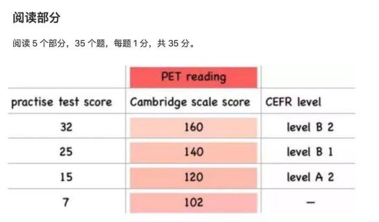 主题：2020年KET PET 题型变革你准备好了吗？