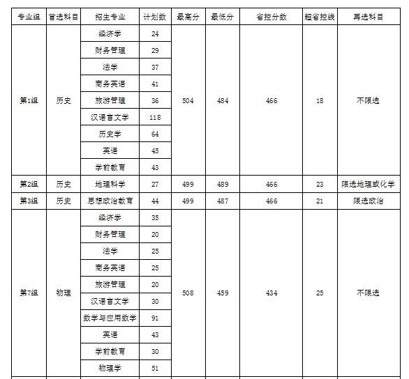 衡阳师范学院南岳学院