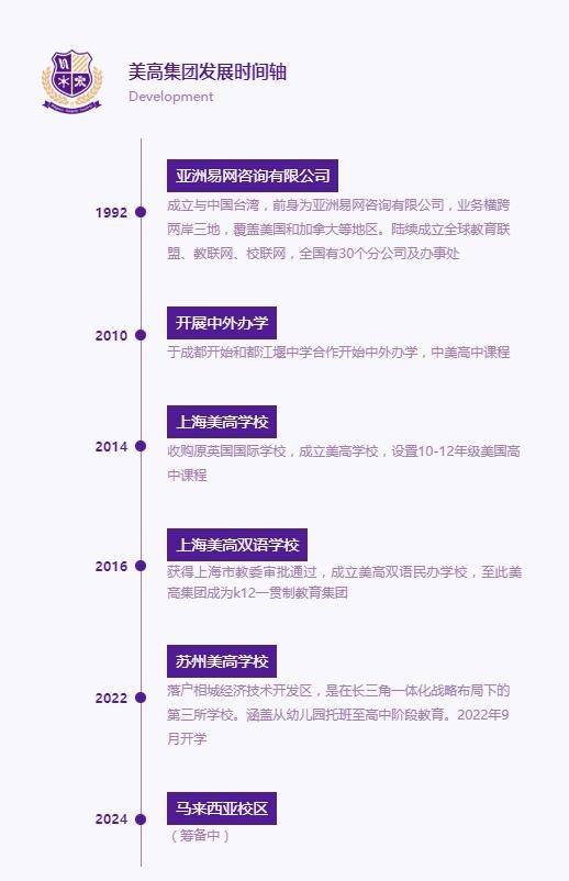 美高集团发展时间轴.jpg