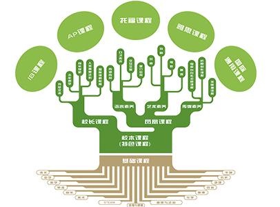 芳草地
