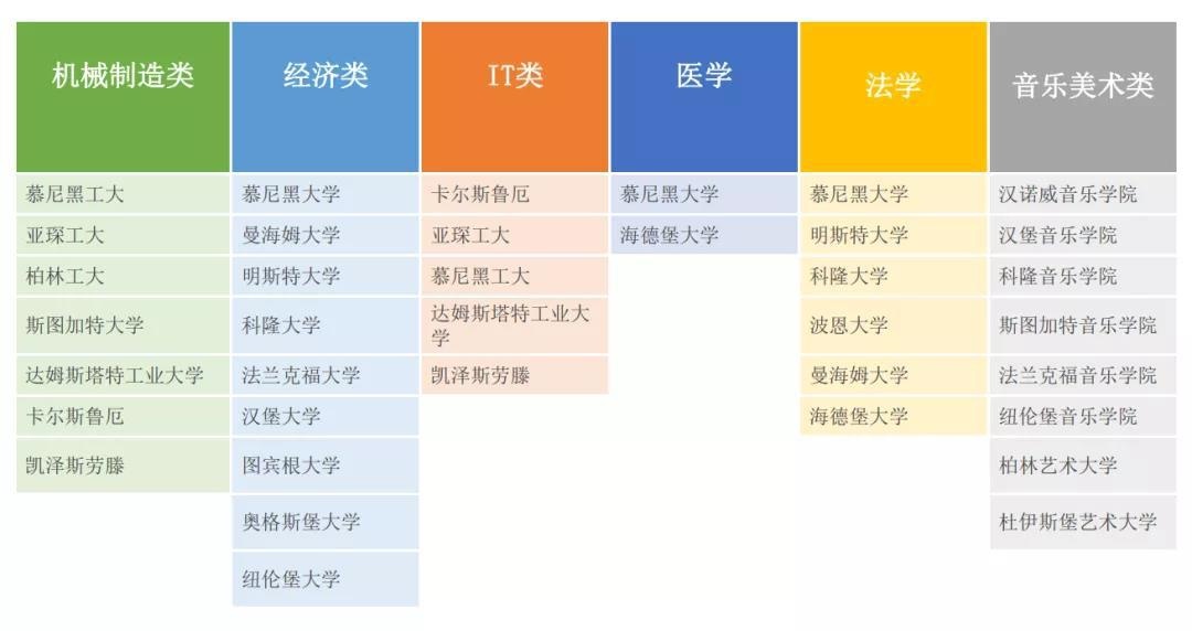 德国大学专业.jpg