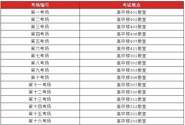 请考生牢记考场编号与考试教室.jpg