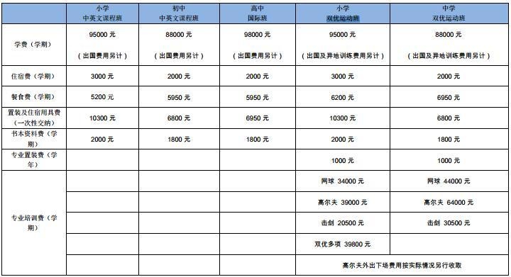 北京市海淀国际学校2020-2021学年学费信息
