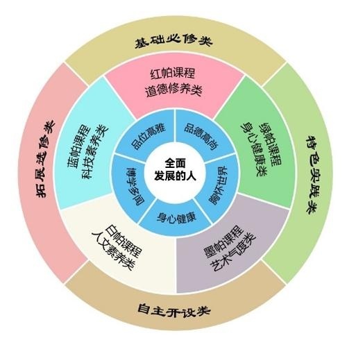 课程内容