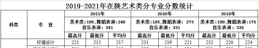 西安建筑科技大学华清学院
