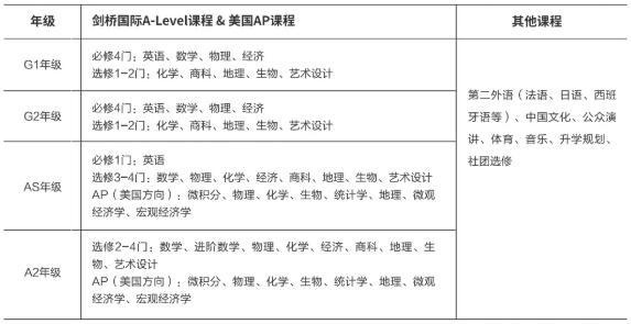 上外立泰剑桥中心课程设置.jpg