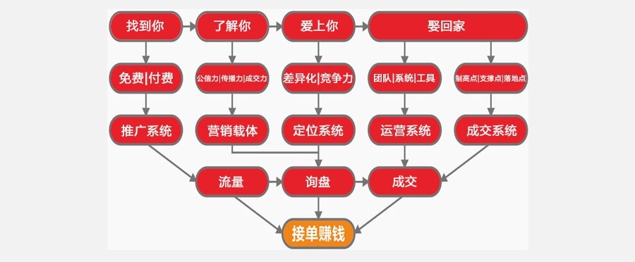 上海学网络营销哪个培训机构好 上海学网络营销哪个培训机构好