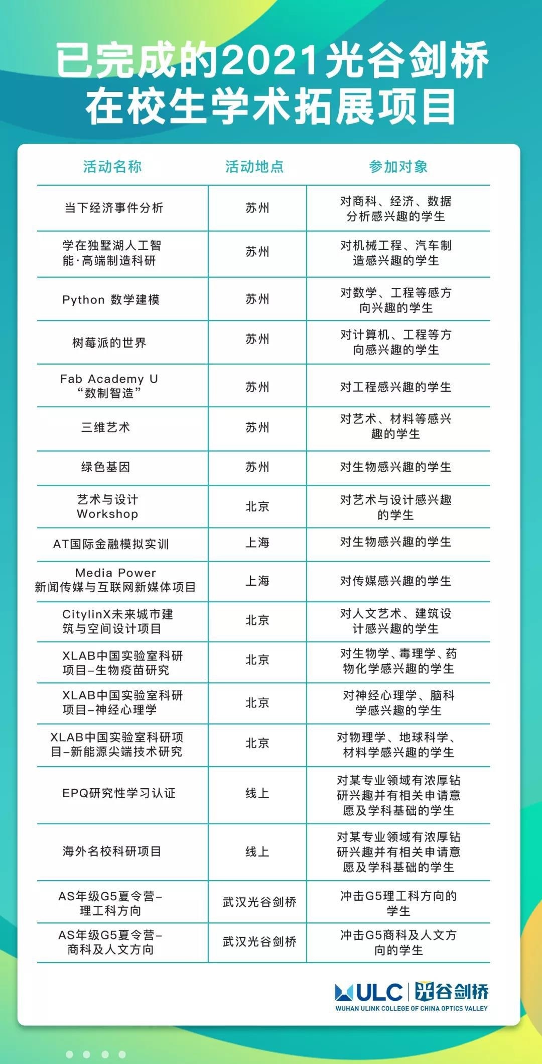 武汉光谷剑桥国际高中