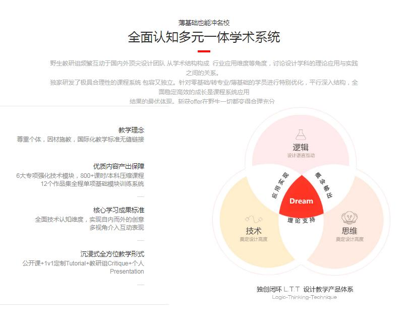 纯艺术留学辅导课程 - 纯艺术科系